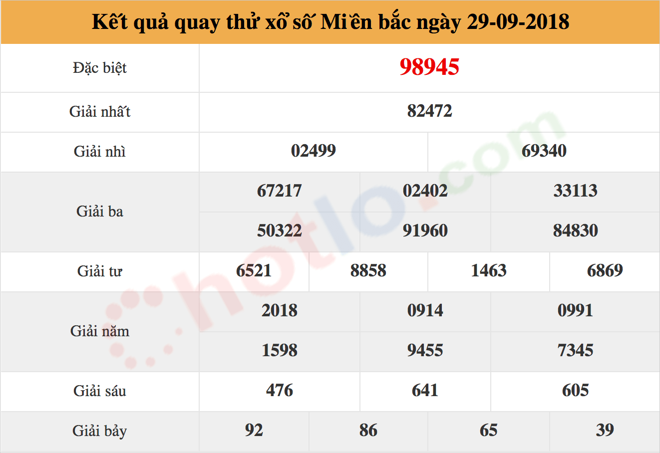 quay thử xsmb ngày 29/09/2018