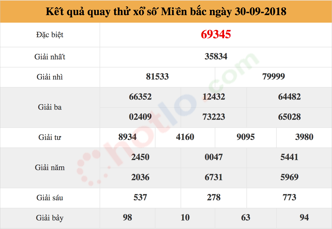 quay thử xsmb ngày 30/09/2018