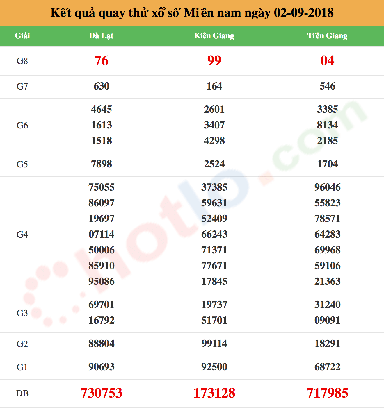 quay thử xsmn ngày 02/09/2018