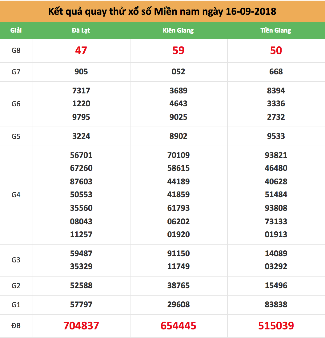 quay thử xsmn ngày 16/09/2018