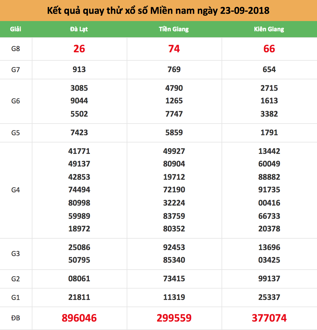 quay thử xsmn ngày 23/09/2018