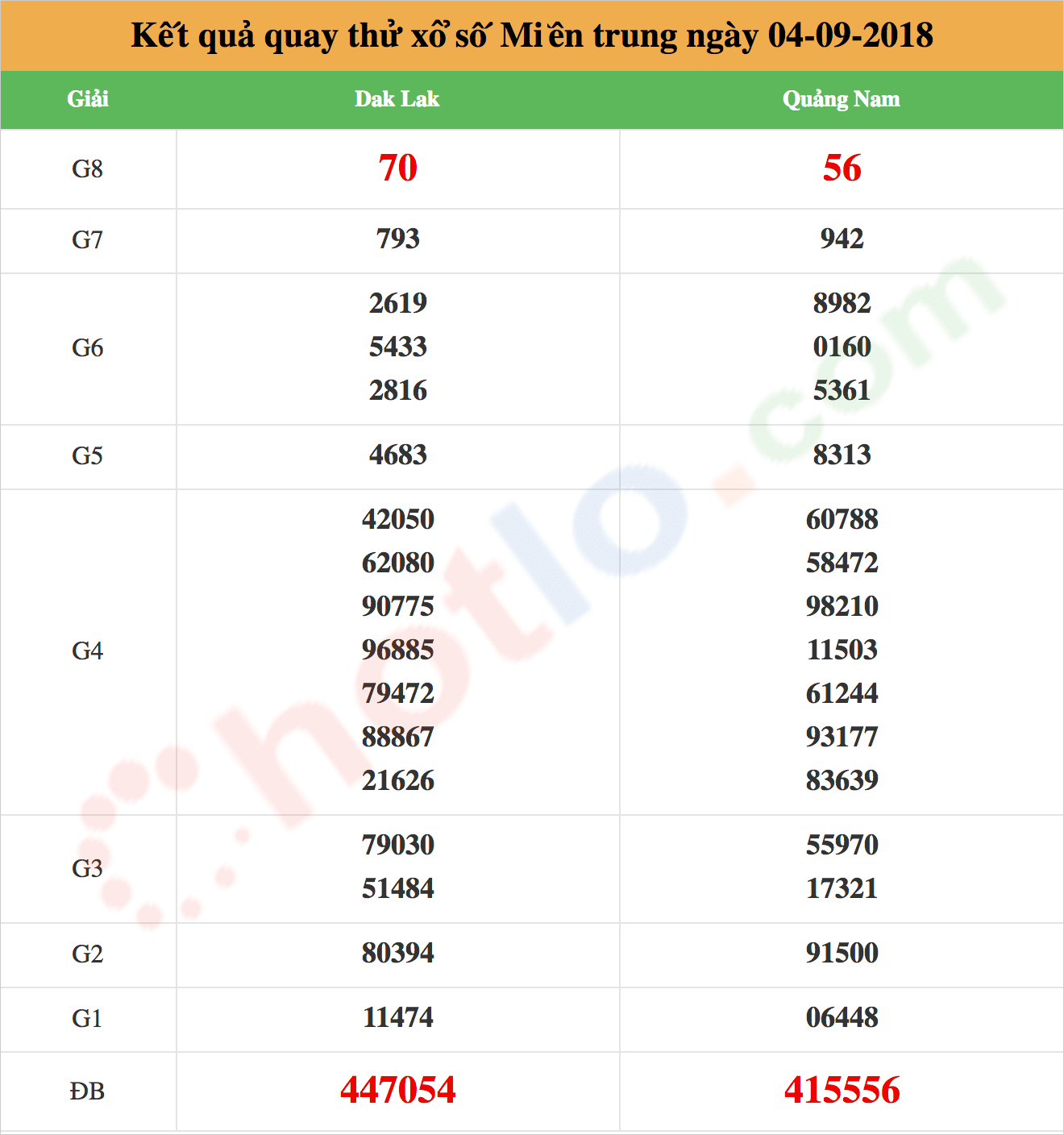 quay thử xsmt ngày 04/09/2018