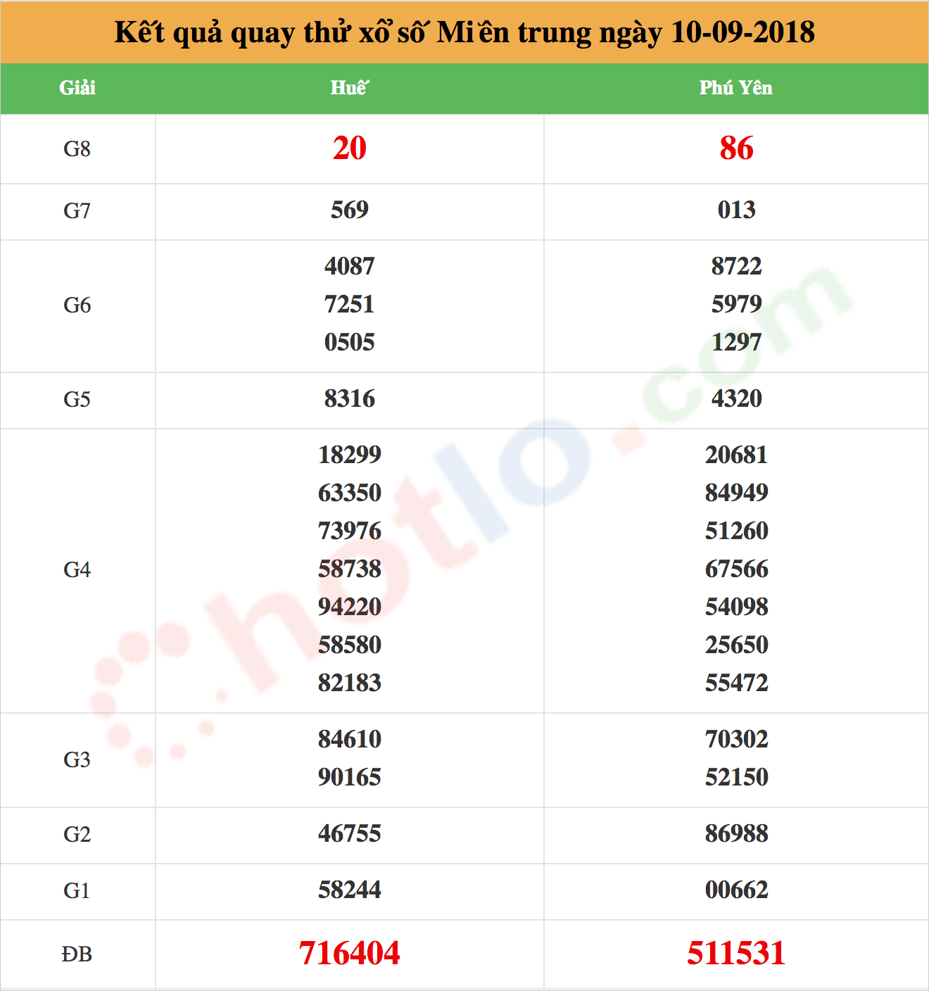 quay thử xsmt ngày 10/09/2018