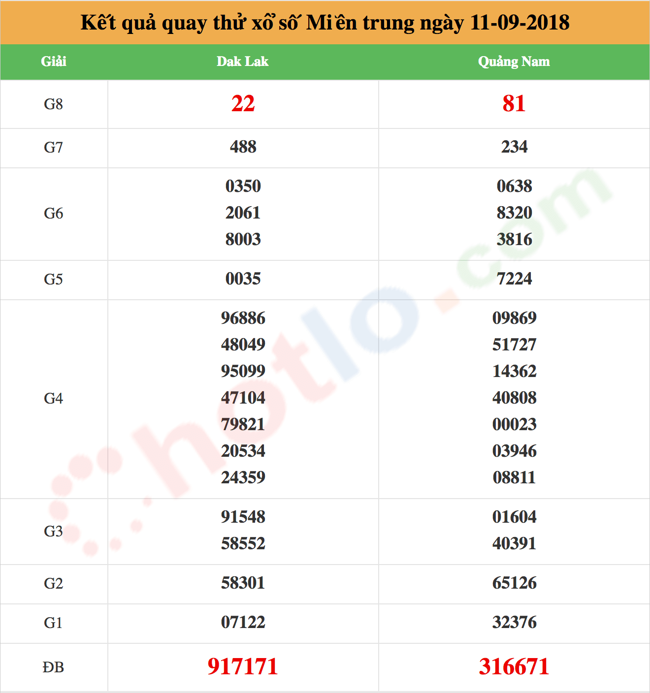 quay thử xsmt ngày 11/09/2018