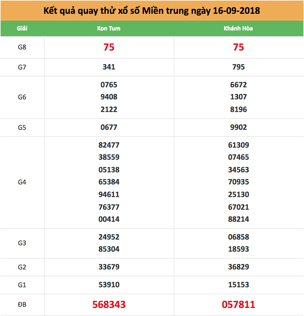 quay thử xsmt ngày 16/09/2018