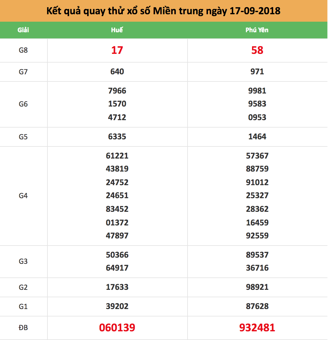 quay thử xsmt ngày 17/09/2018