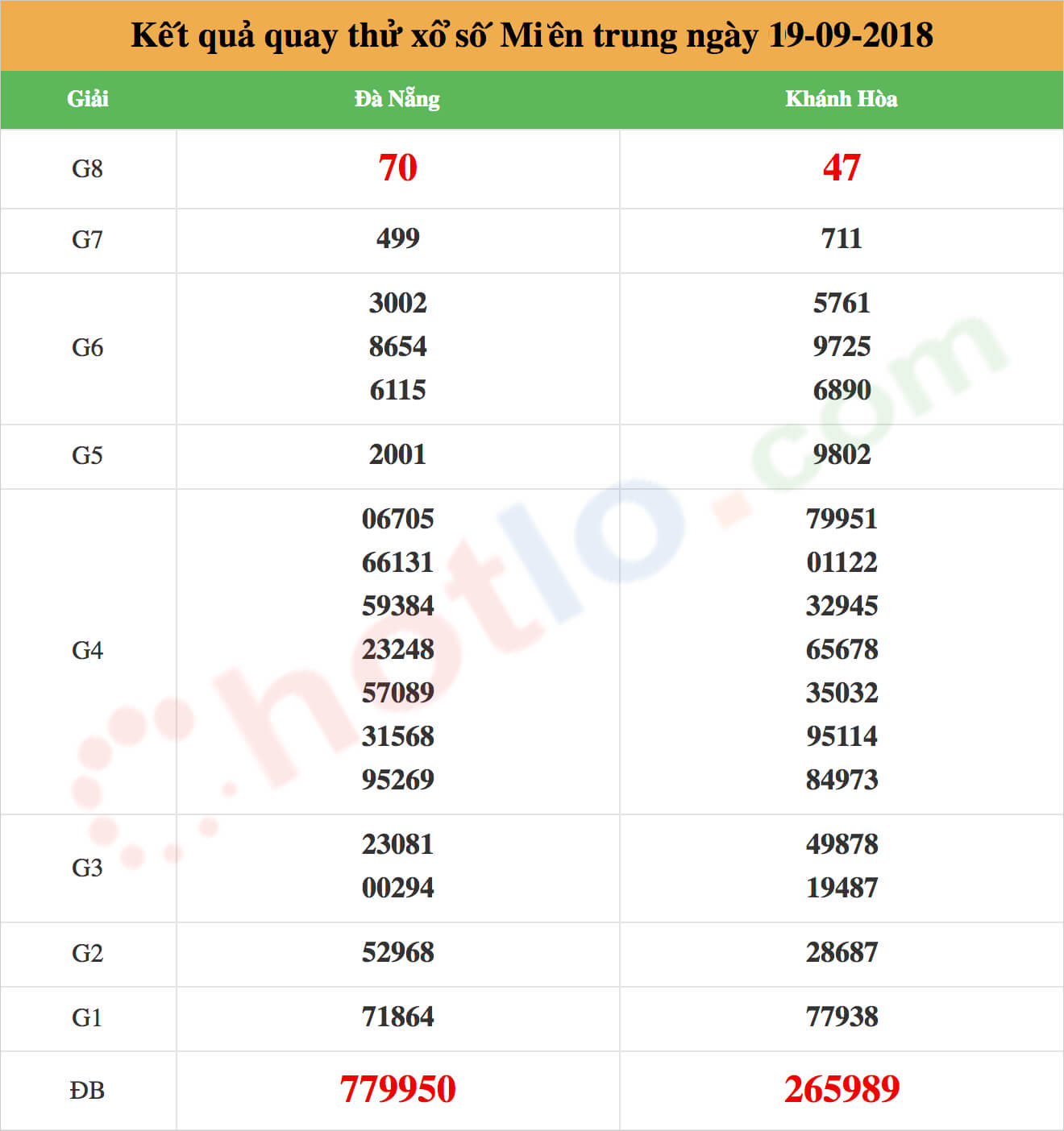 quay thử xsmt ngày 19/09/2018