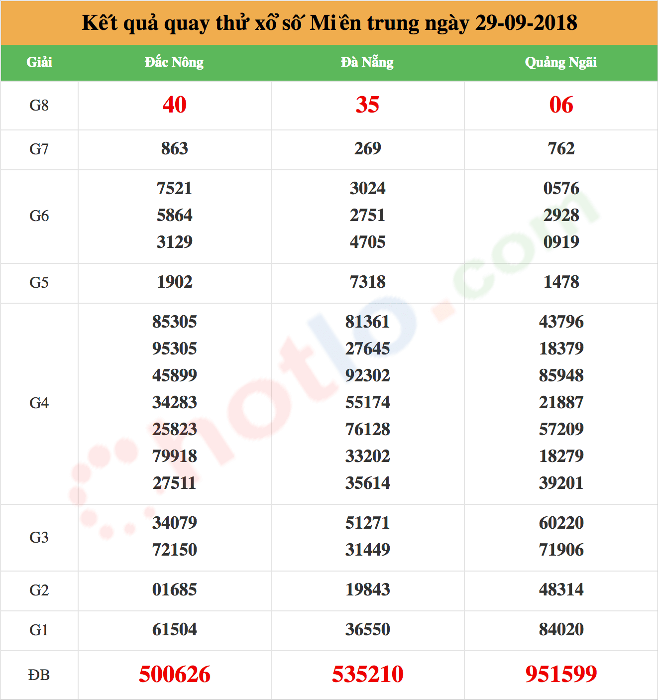 quay thử xsmt ngày 29/09/2018