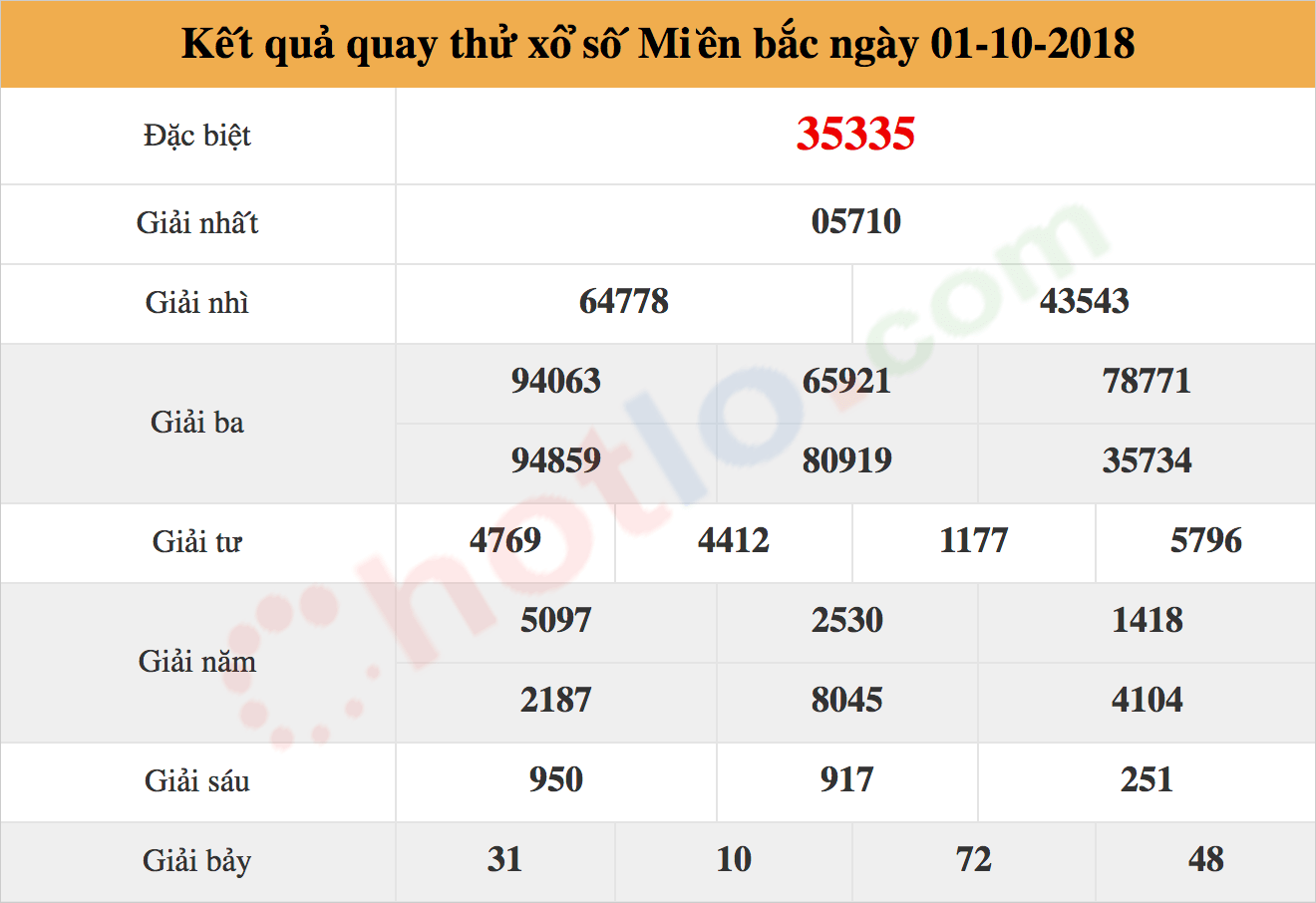 quay thử xsmb ngày 01/10/2018