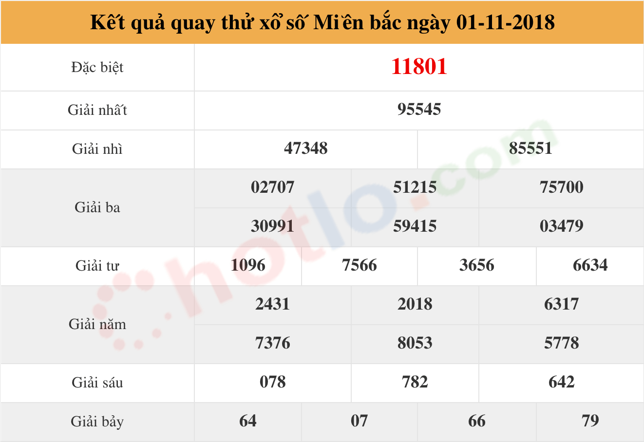 quay thử xsmb ngày 01/11/2018