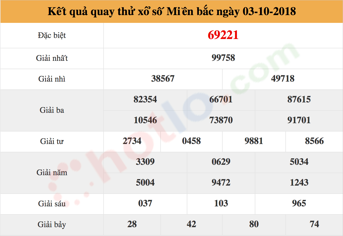 quay thử xsmb ngày 03/10/2018