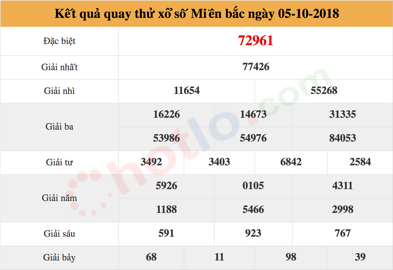 quay thử xsmb ngày 05/10/2018