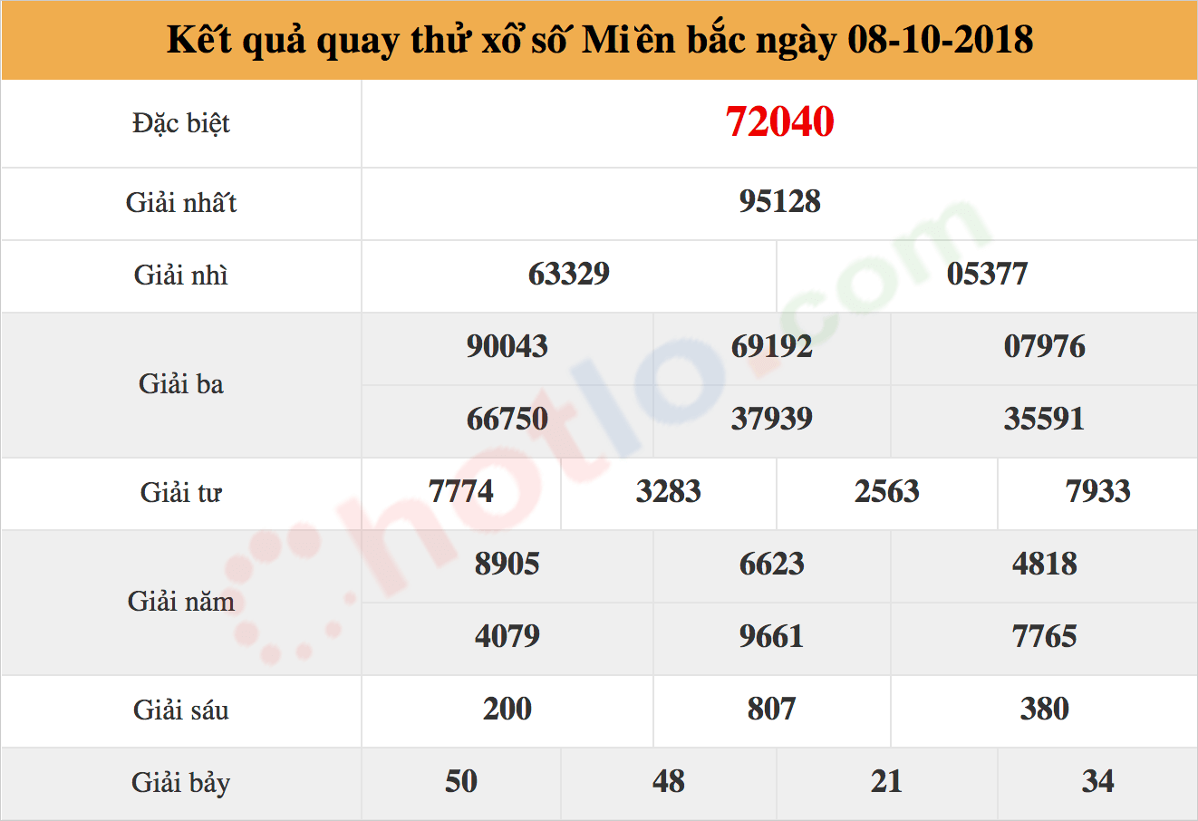 quay thử xsmb ngày 08/10/2018