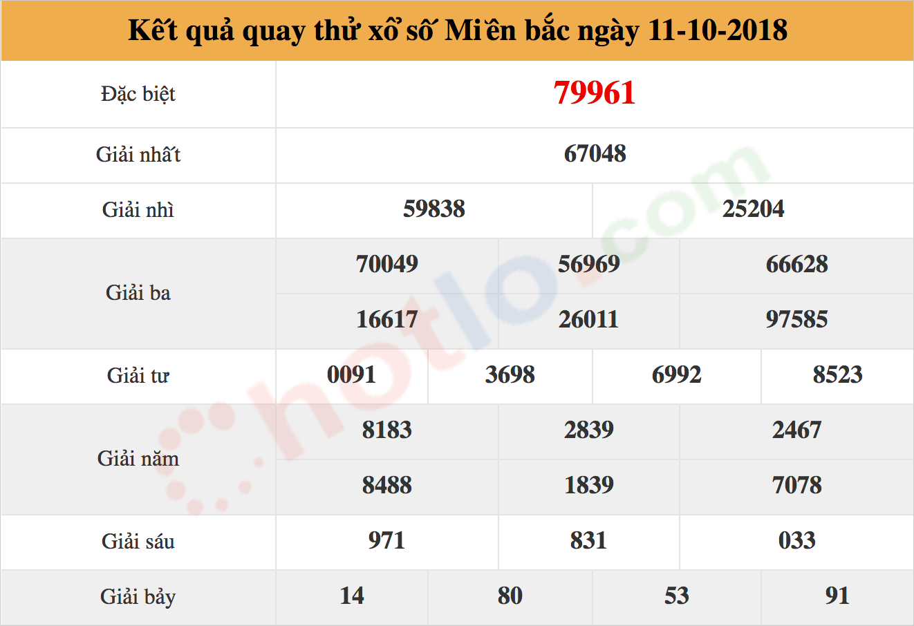 quay thử xsmb ngày 11/10/2018