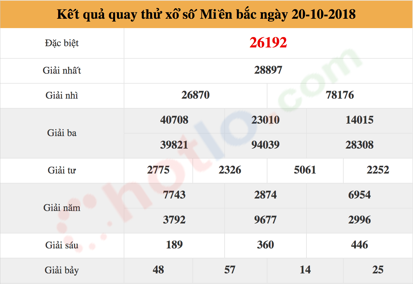 quay thử xsmb ngày 20/10/2018