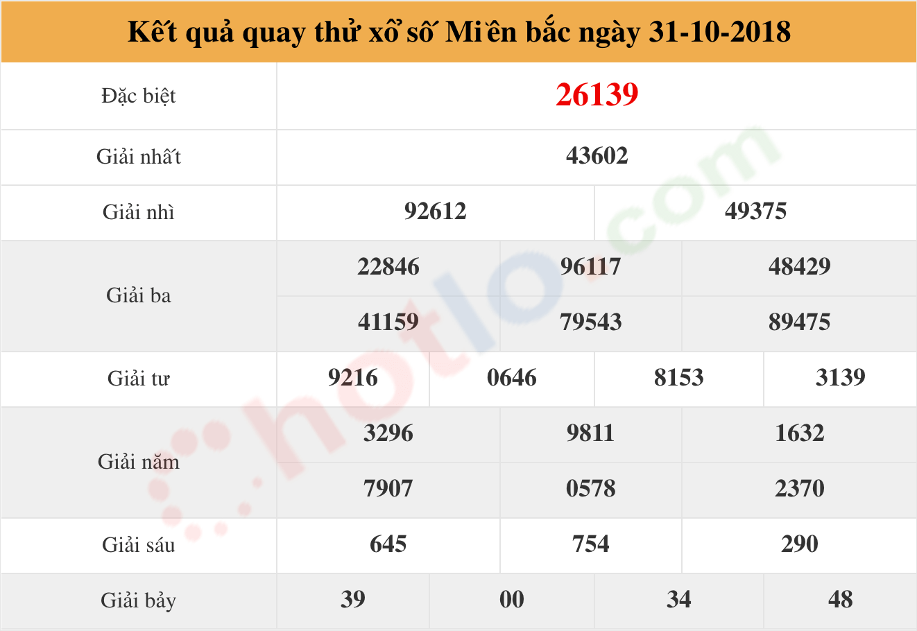 quay thử xsmb ngày 31/10/2018