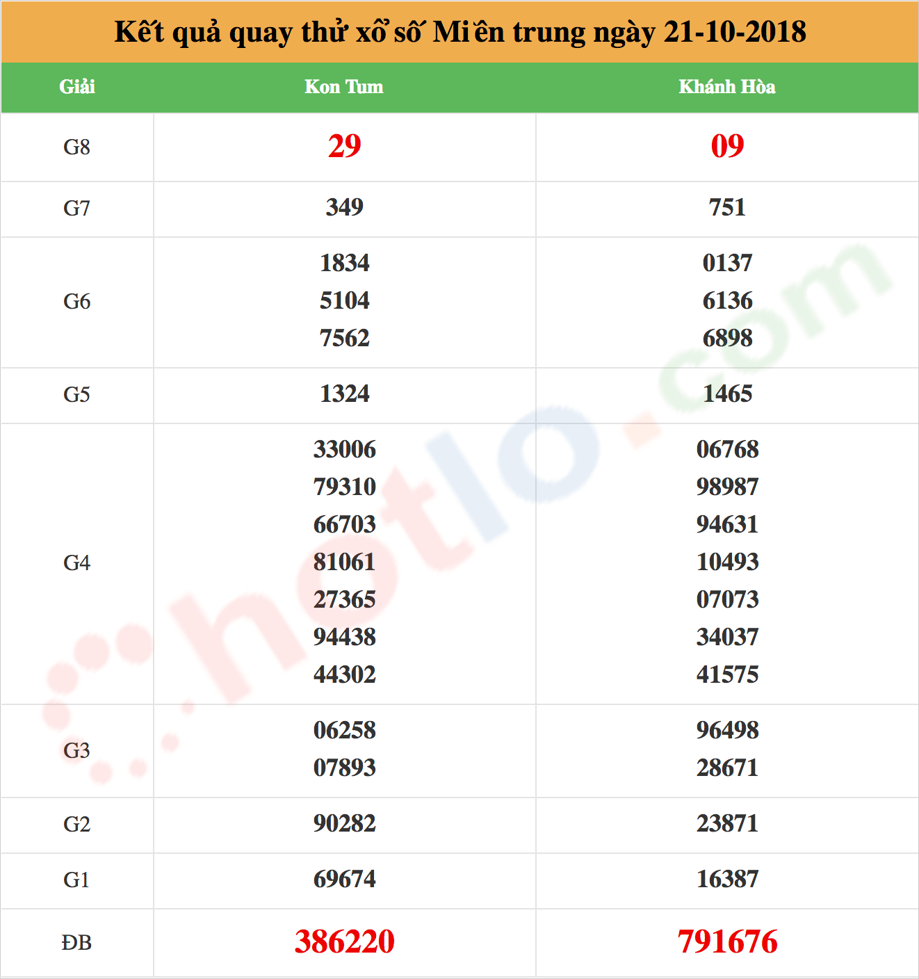 quay thử xsmt ngày 21/10/2018