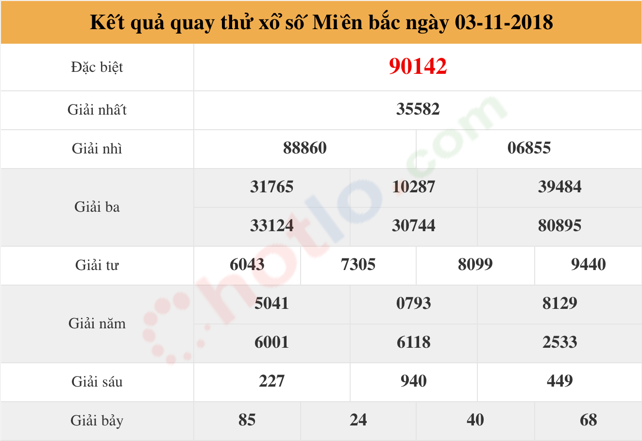 quay thử xsmb ngày 03/11/2018