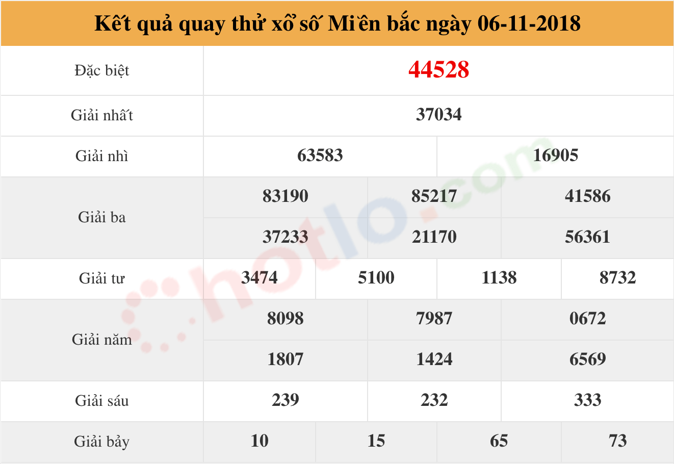 quay thử xsmb ngày 06/11/2018