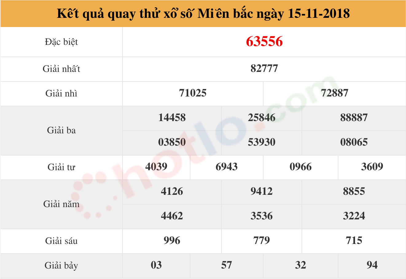 quay thử xsmb ngày 15/11/2018