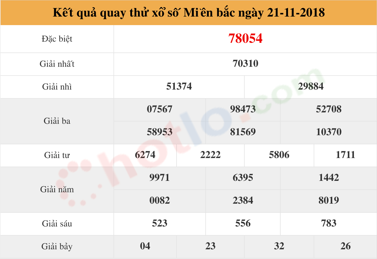 quay thử xsmb ngày 21/11/2018