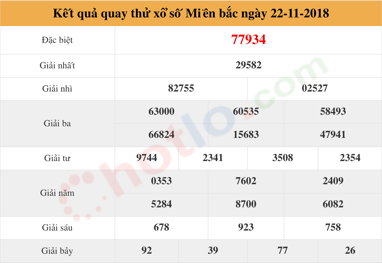 quay thử xsmb ngày 22/11/2018