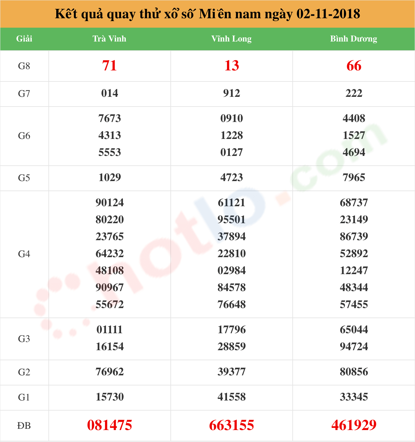 quay thử xsmn ngày 02/11/2018