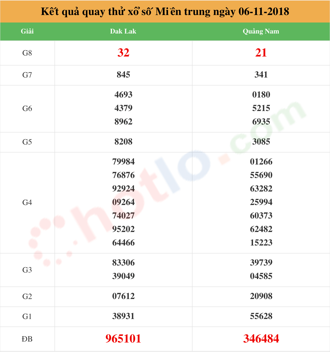 quay thử xsmt ngày 06/11/2018