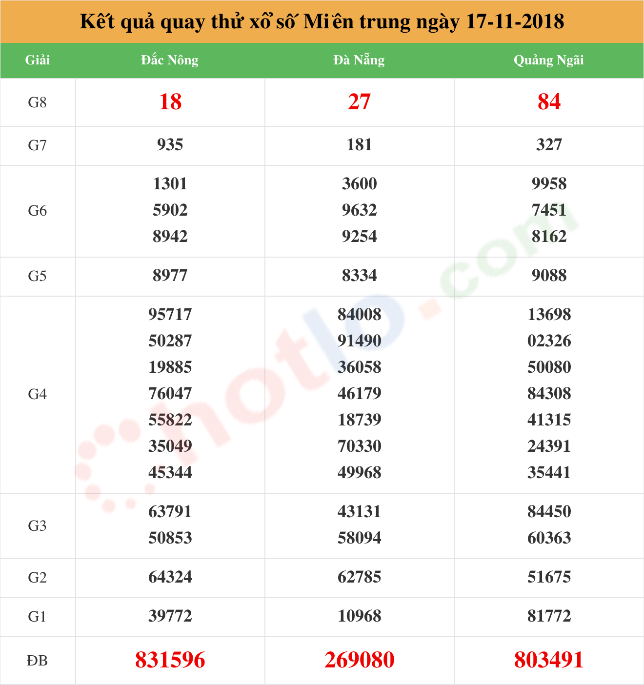 quay thử xsmt ngày 17/11/2018