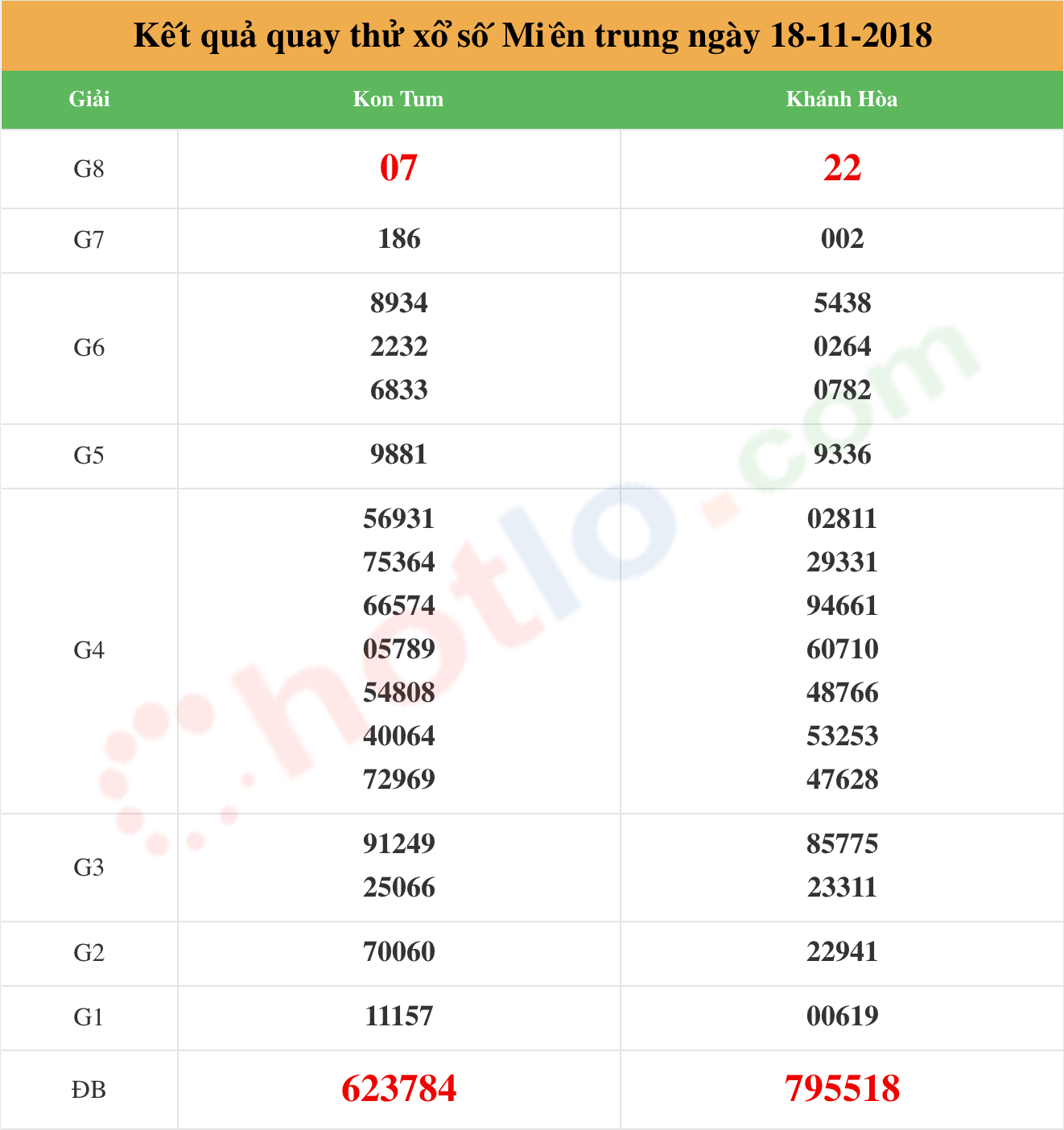 quay thử xsmt ngày 18/11/2018