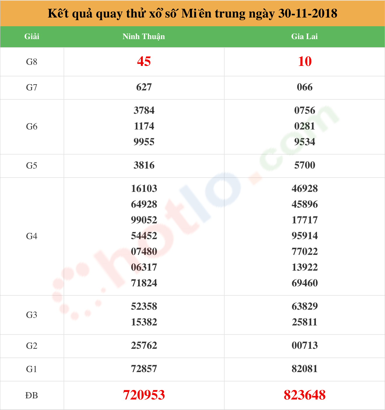 quay thử xsmt ngày 30/11/2018