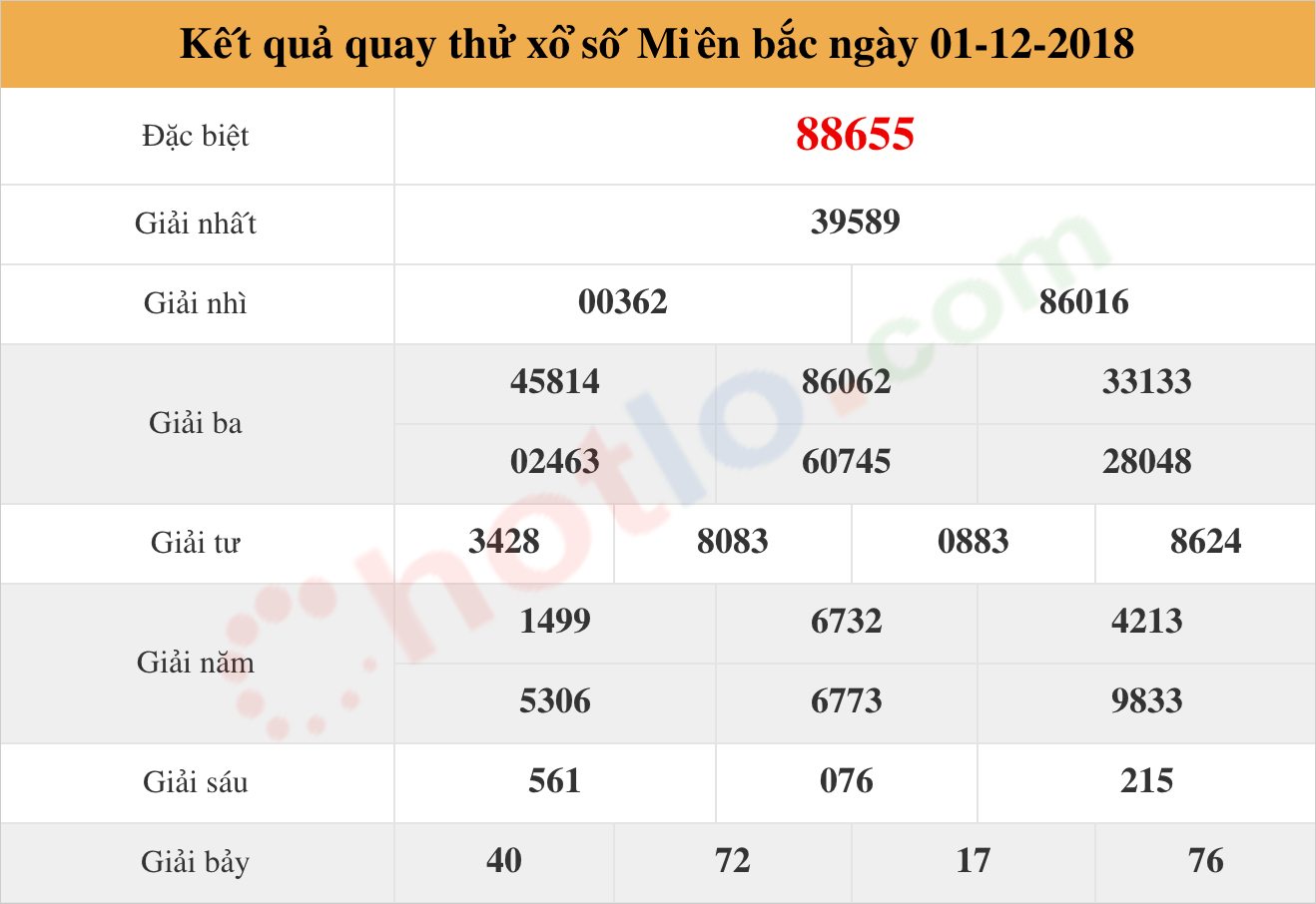 quay thử xsmb ngày 01/12/2018