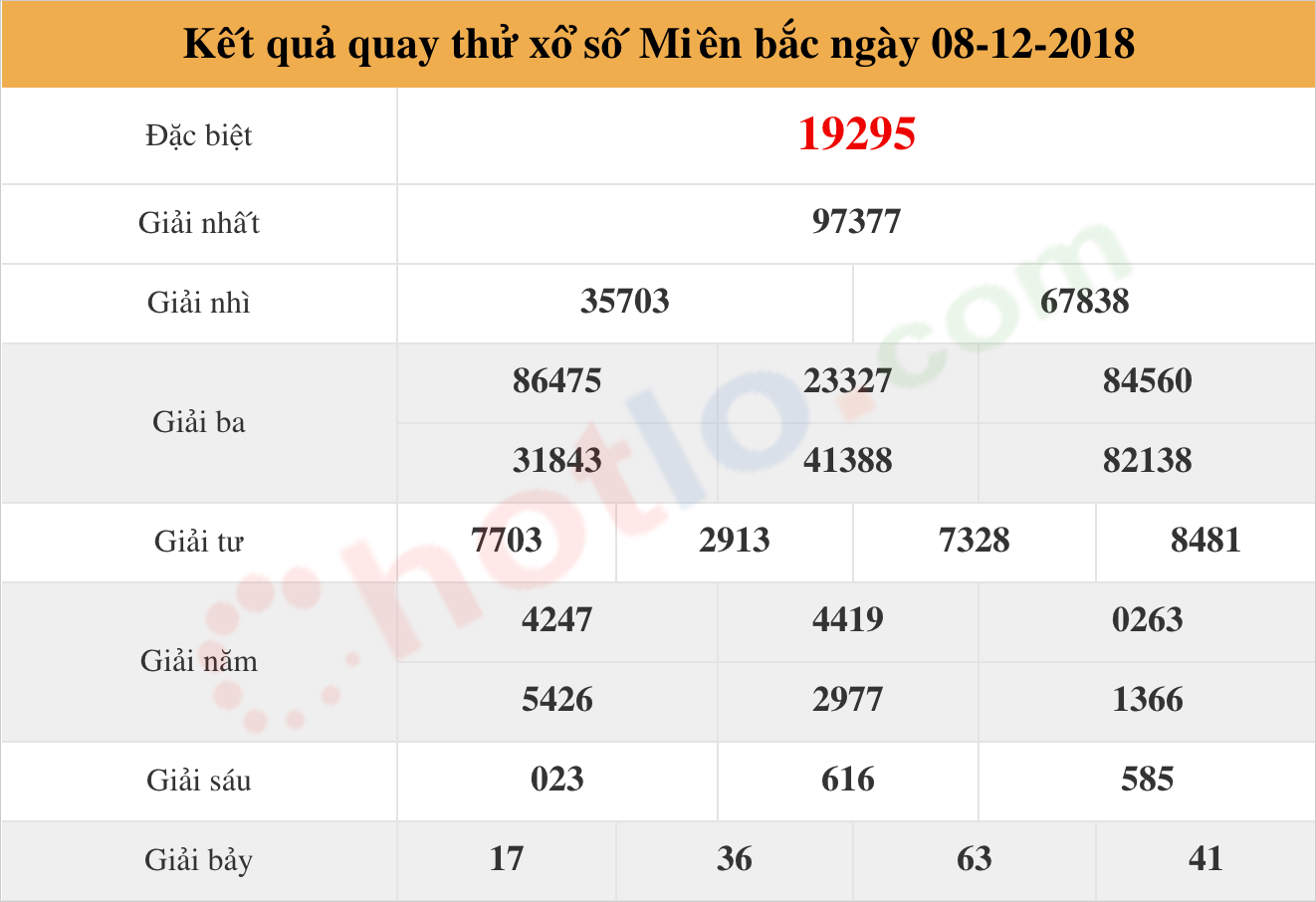 quay thử xsmb ngày 08/12/2018