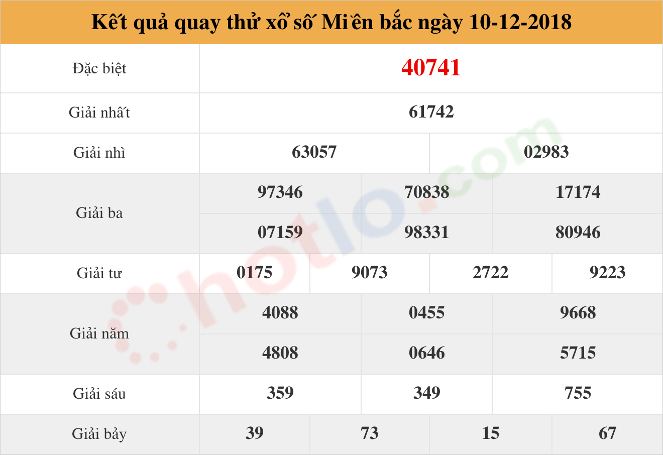 quay thử xsmb ngày 10/12/2018