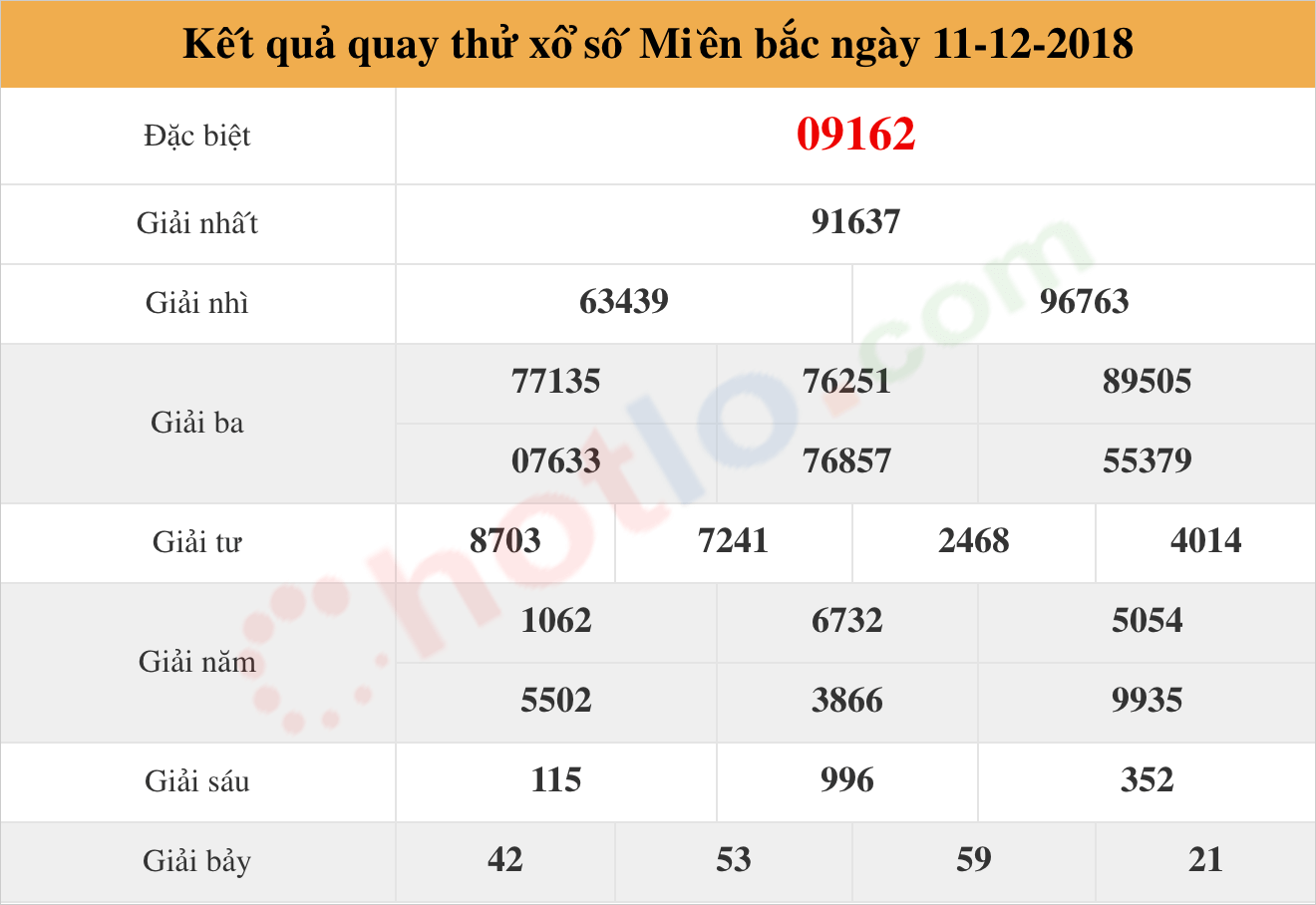 quay thử xsmb ngày 11/12/2018