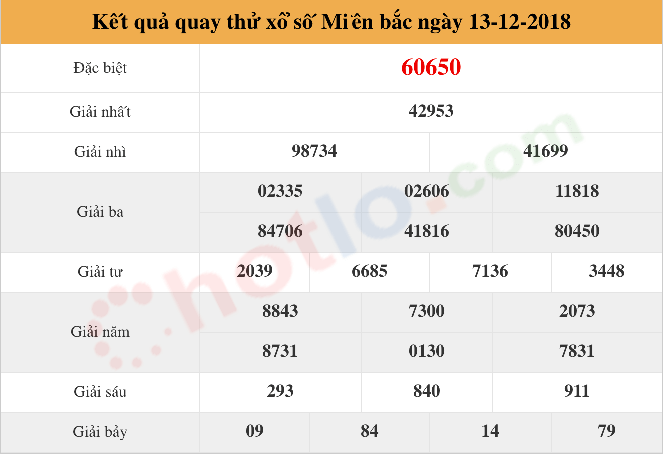 quay thử xsmb ngày 13/12/2018