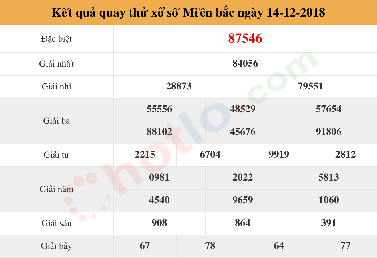 quay thử xsmb ngày 14/12/2018