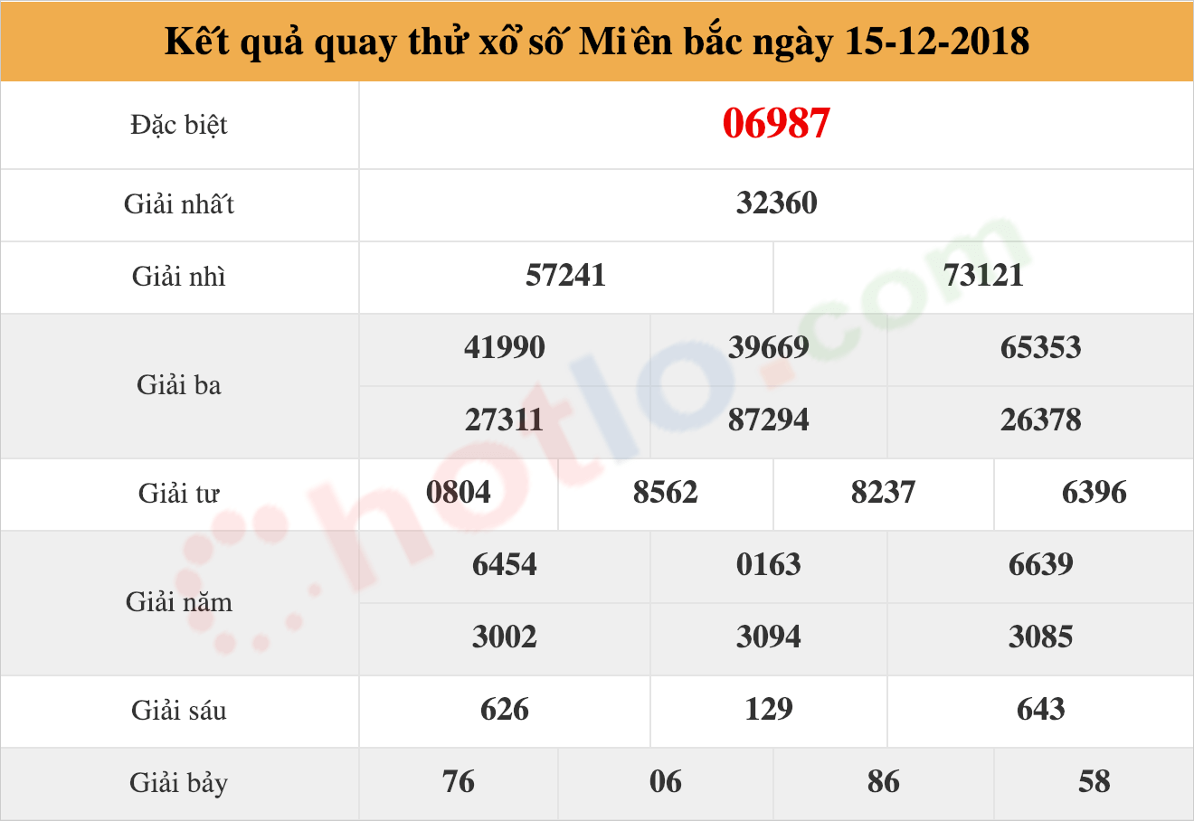 quay thử xsmb ngày 15/12/2018