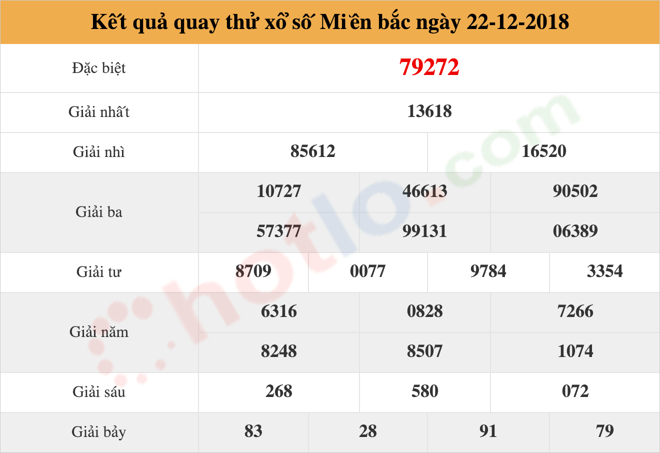 quay thử xsmb ngày 22/12/2018