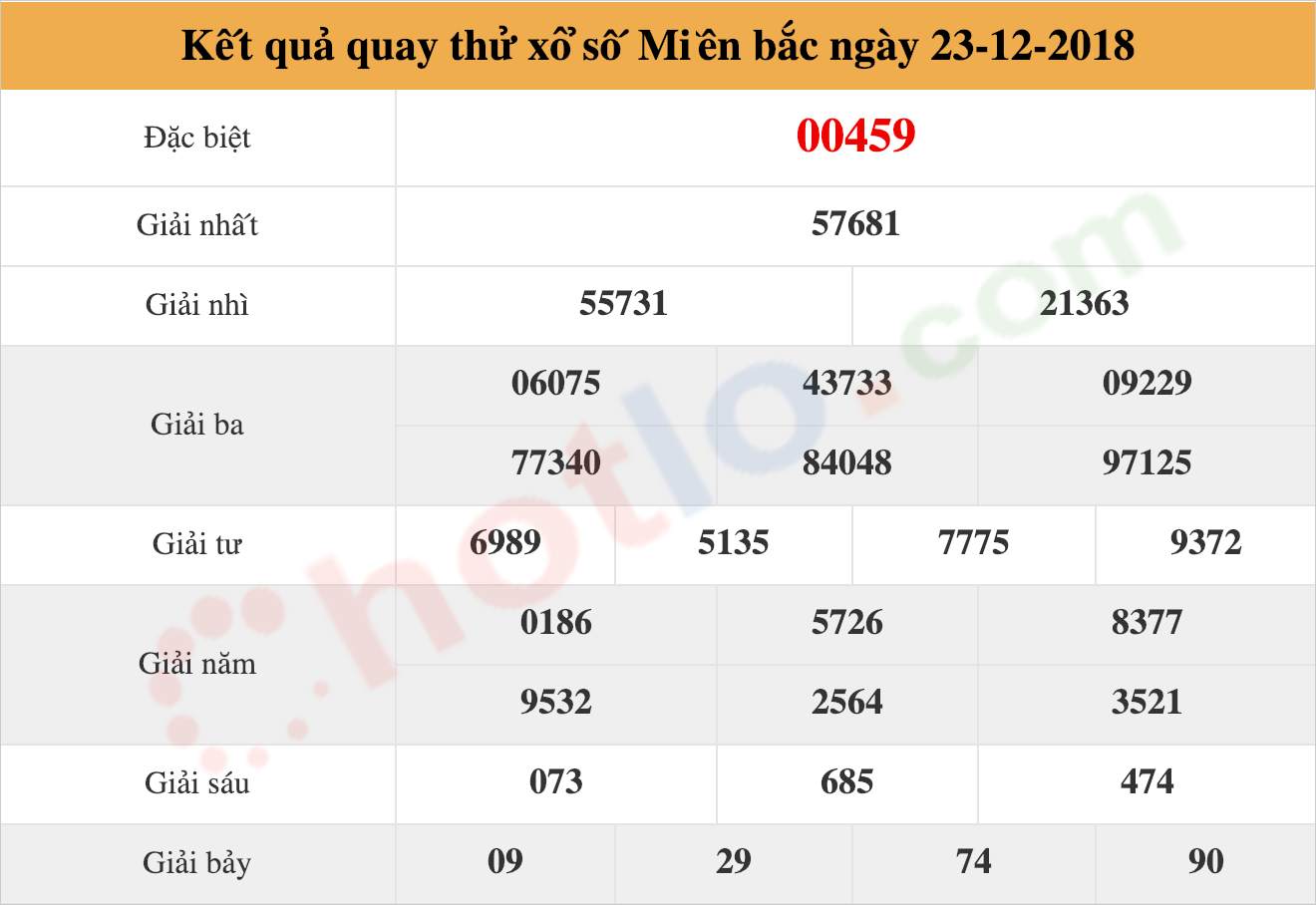 quay thử xsmb ngày 23/12/2018