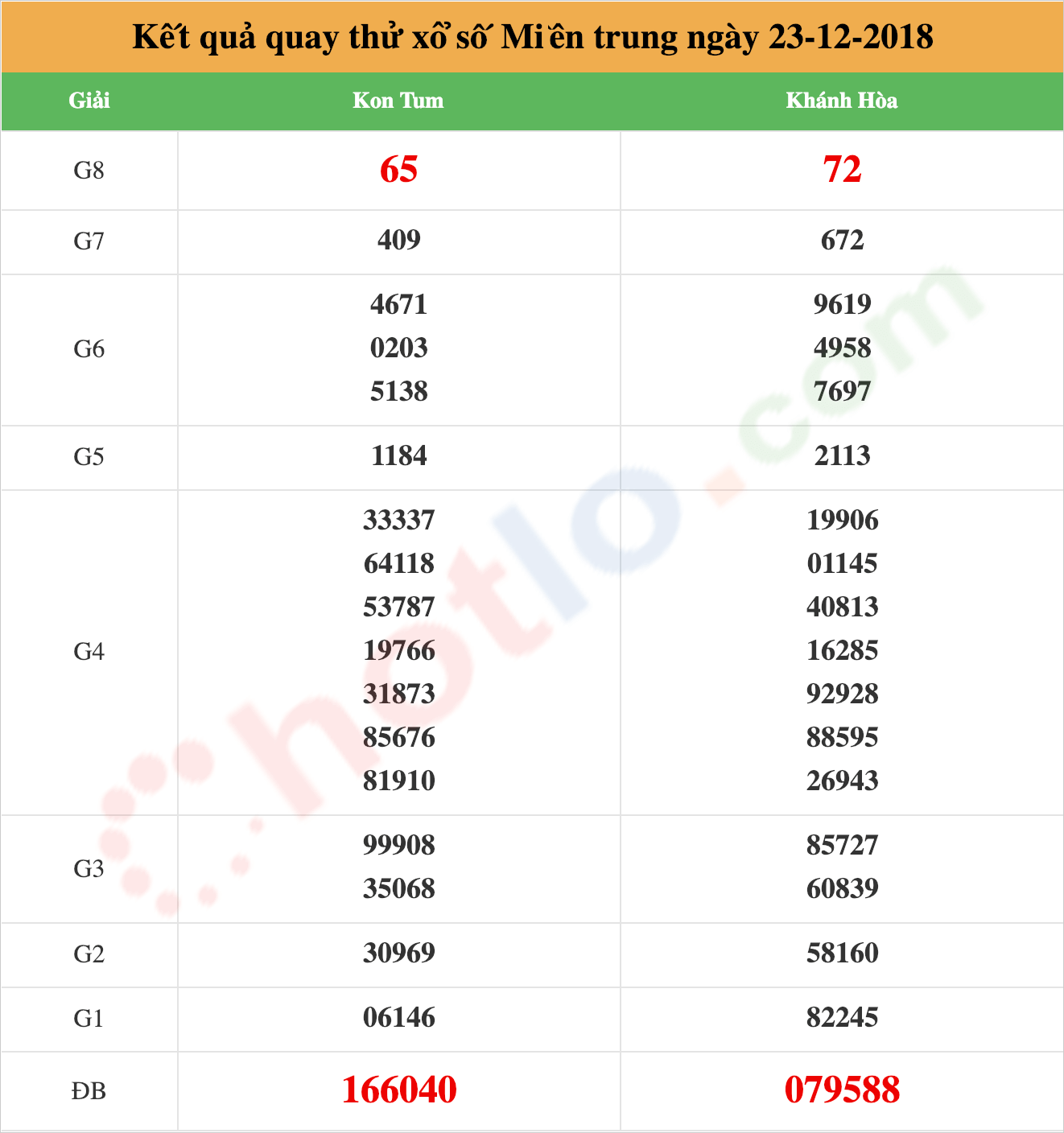 quay thử xsmt ngày 23/12/2018