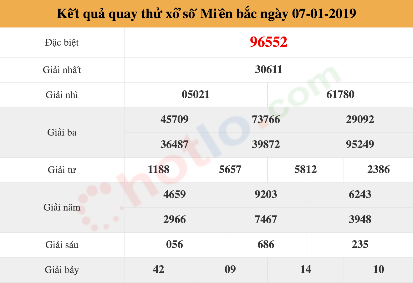 quay thử xsmb ngày 07/01/2019