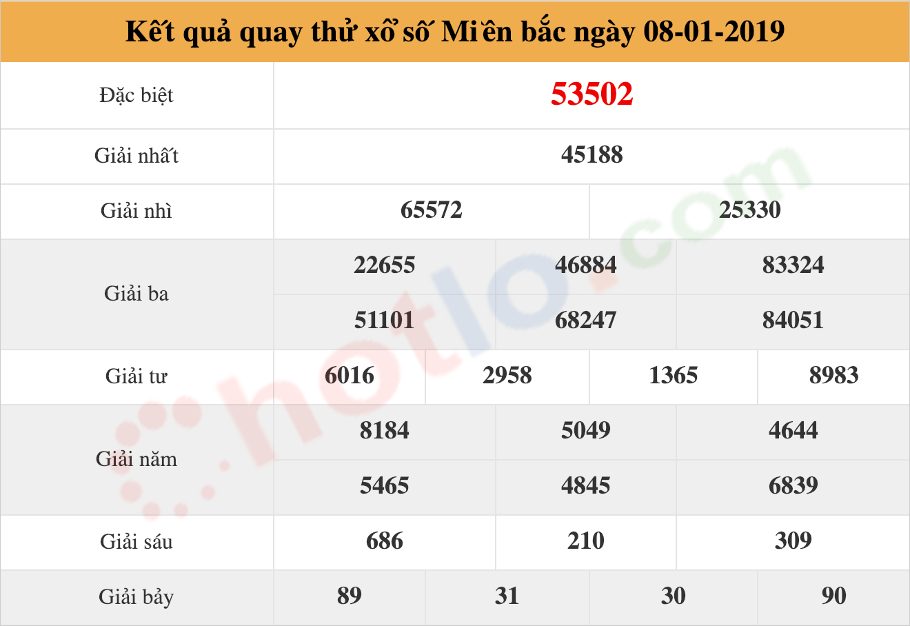 quay thử xsmb ngày 08/01/2019