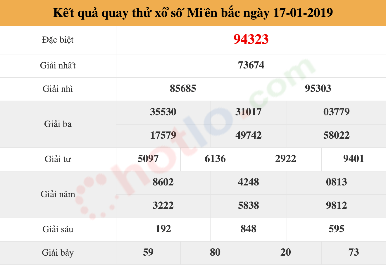 quay thử xsmb ngày 17/01/2019