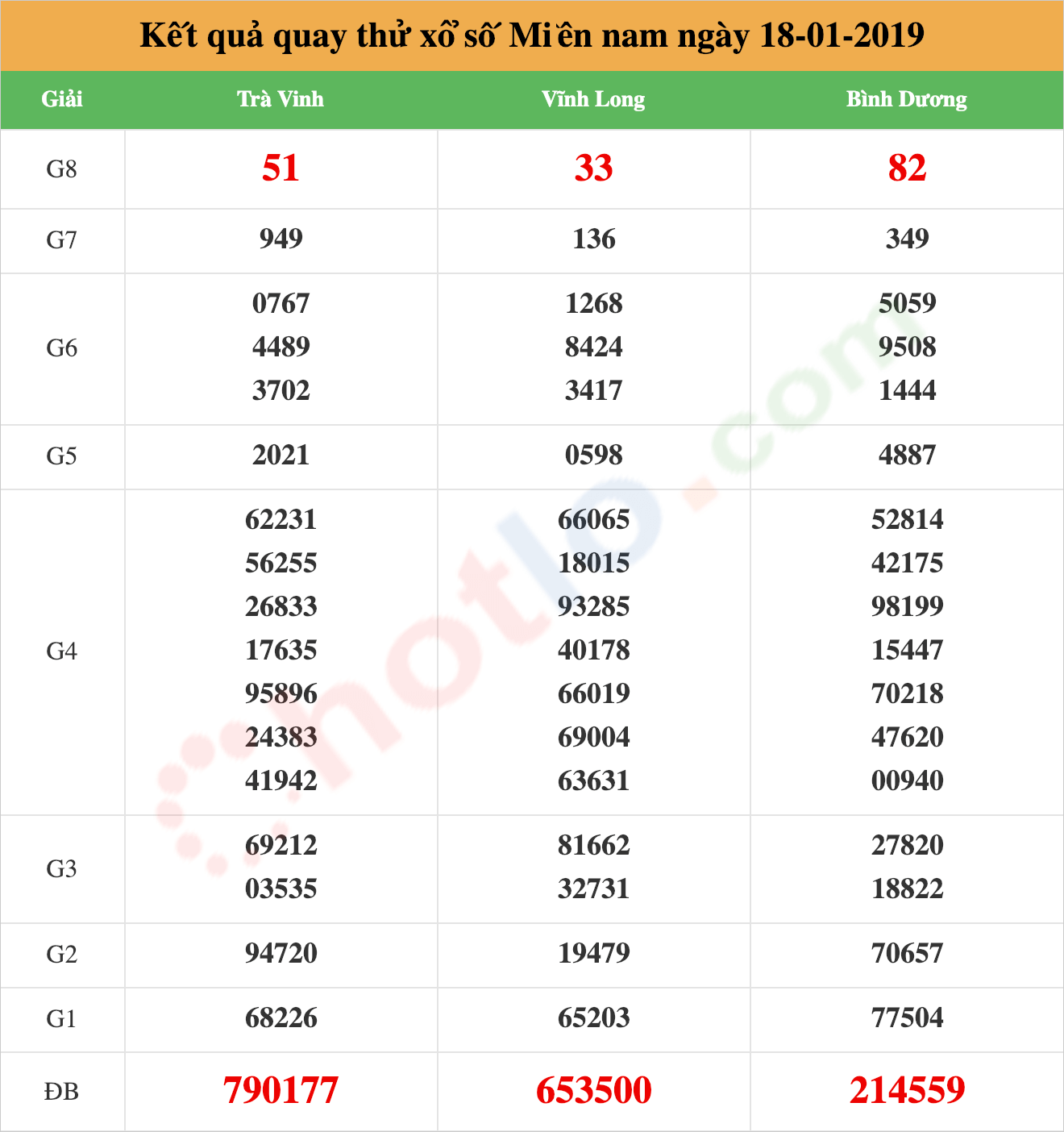 quay thử xsmn ngày 18/01/2019