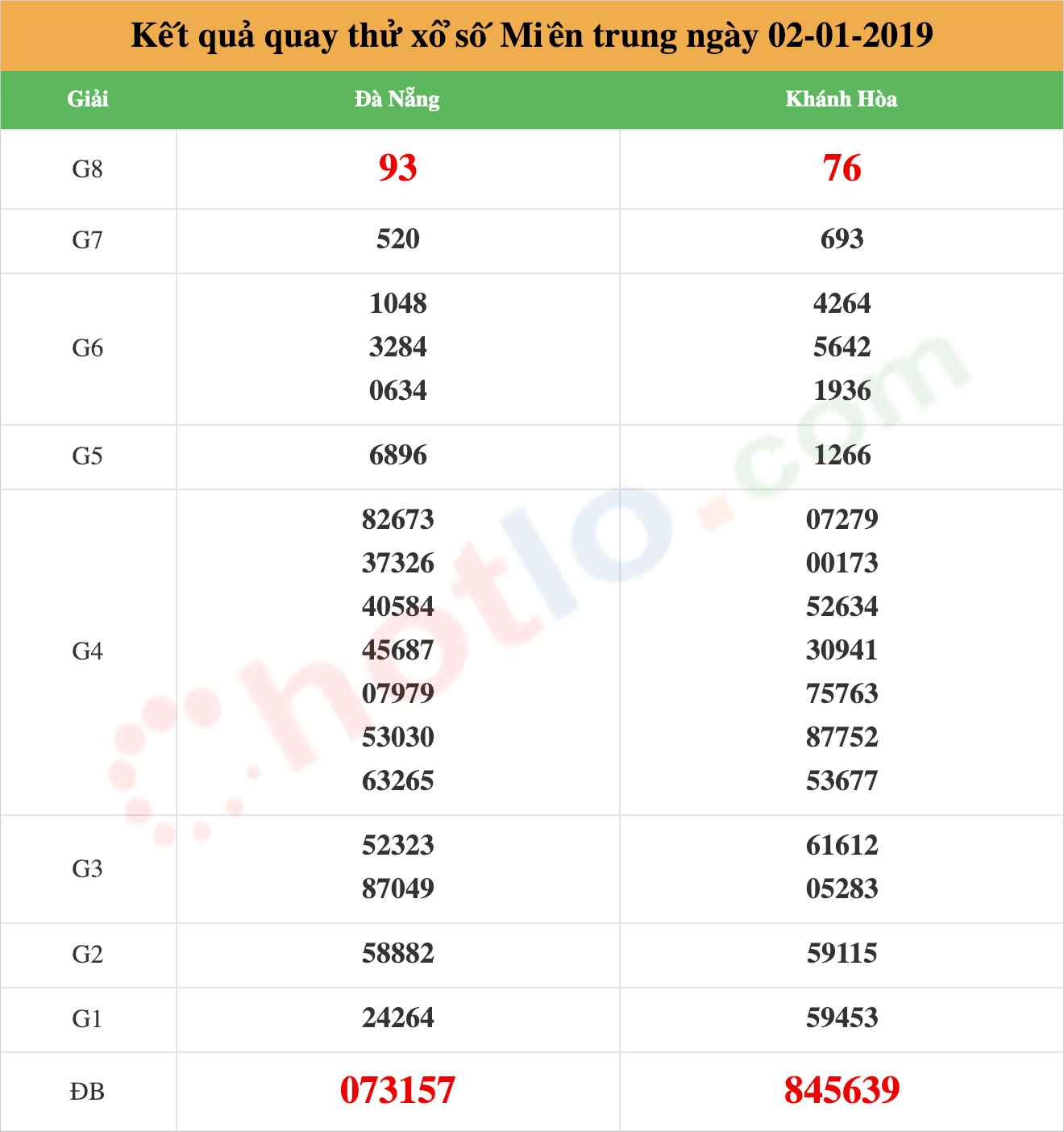 quay thử xsmt ngày 02/01/2019