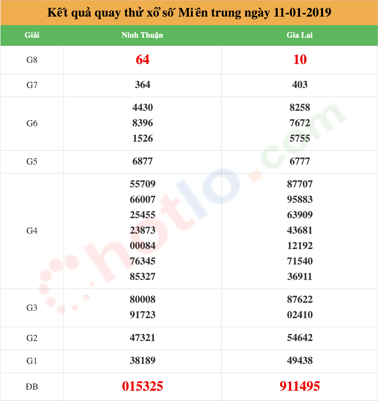 quay thử xsmt ngày 11/01/2019