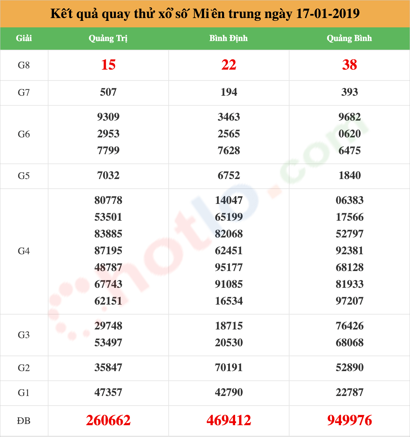 quay thử xsmt ngày 17/01/2019