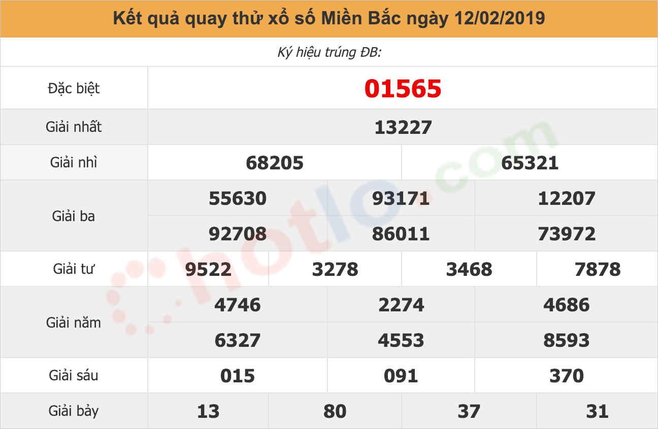 quay thử xsmb ngày 12/02/2019