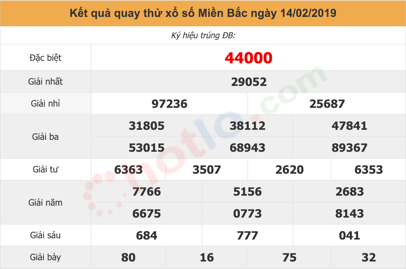 quay thử xsmb ngày 14/02/2019